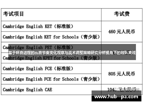 基于杯赛进程的比赛节奏变化观察与战术调整策略研究分析视角下的球队表现 基于杯赛进程的比赛节奏变化观察与战术调整策略研究分析视角下的球队表现