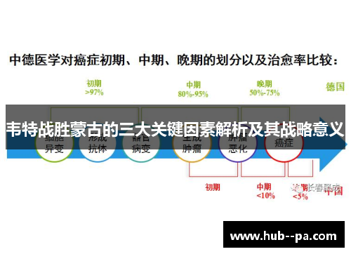 韦特战胜蒙古的三大关键因素解析及其战略意义