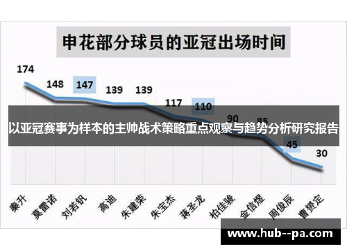 以亚冠赛事为样本的主帅战术策略重点观察与趋势分析研究报告