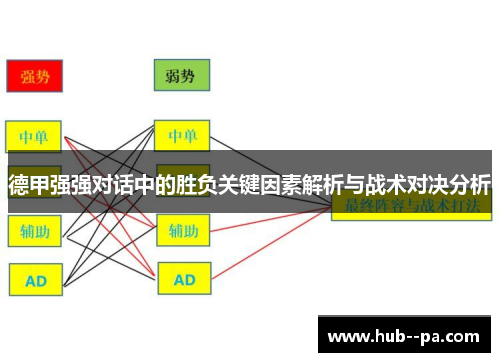 德甲强强对话中的胜负关键因素解析与战术对决分析