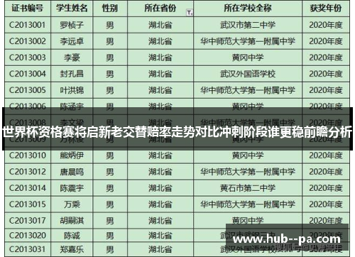 世界杯资格赛将启新老交替赔率走势对比冲刺阶段谁更稳前瞻分析