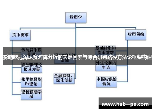 影响欧冠淘汰赛对阵分析的关键因素与综合研判路径方法论框架构建