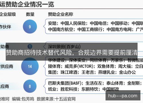 赞助商招待技术替代风险，合规边界需要提前厘清